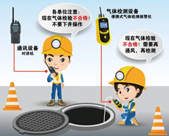 徐闻有限空间操作说明